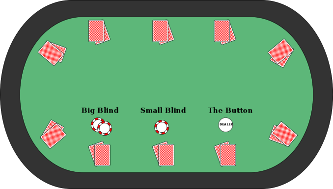 Small Blind Poker: Hiểu Biết Về Vị Trí Quan Trọng Trên Bàn Poker 4 Chiến thuật Open/3bet/4bet/5bet 4